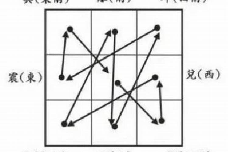 三煞和太岁的运行关系