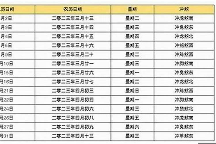 2021年2月份装修开工吉日有哪些