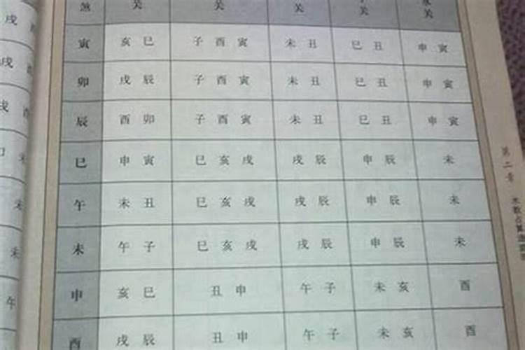 八字中的胎元命宫身宫的推算方法