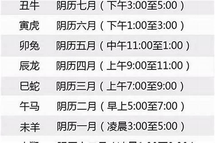 如何根据生肖推算年龄数学