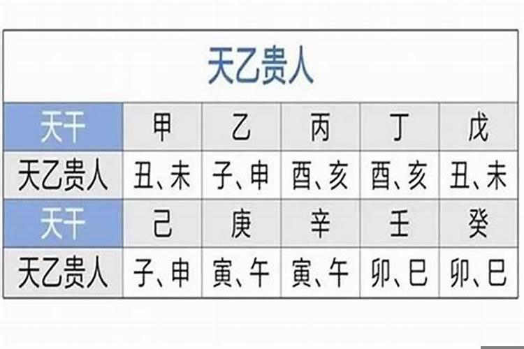 八字天德贵人