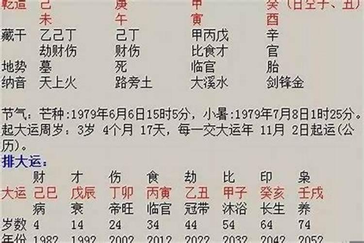 八字能看出来未来的另一半吗女命