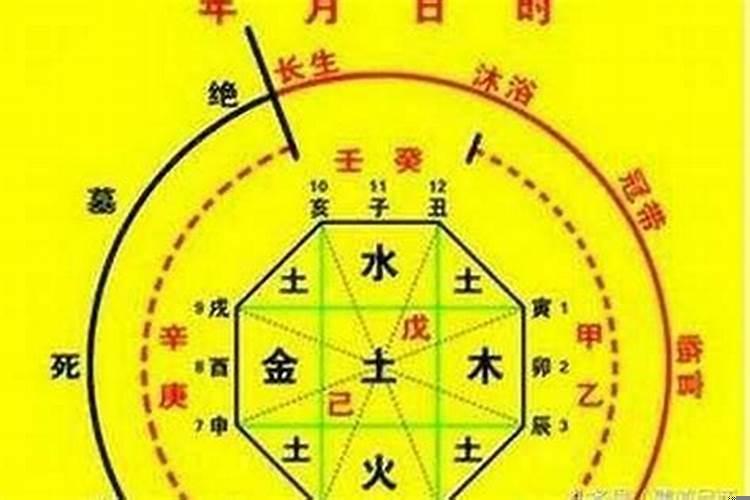 2021年犯太岁什么时候结束