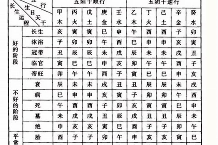 八字最硬三种命格