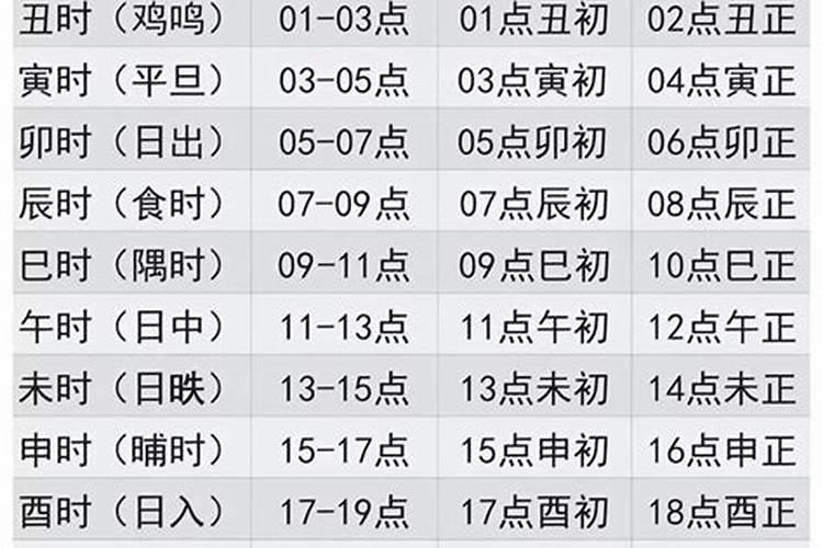 2月份搬家吉日和时辰有关吗