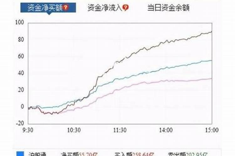 清明节股市会跌吗