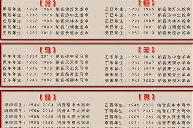 1988年在2021年每月运势