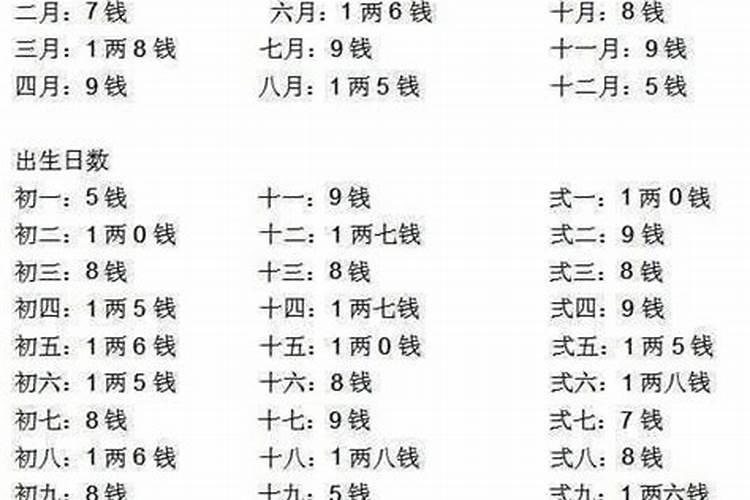 八字合化后按什么算