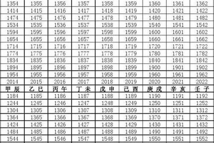 2043年是什么生肖