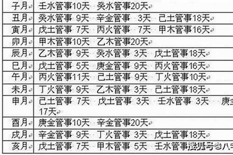 如何知道八字的财库属性