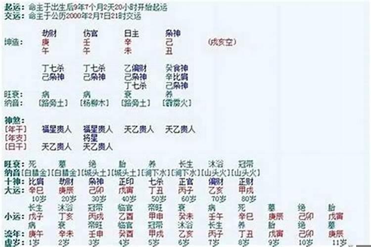 生辰八字怎么看有没有贵人