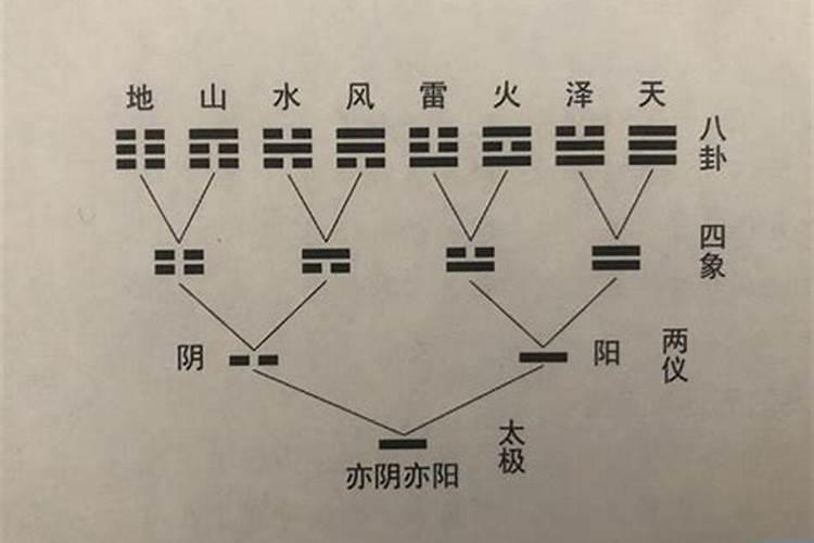 八字断大运流年绝技