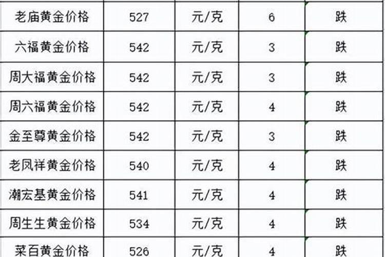 2021年三月三号黄金价格是多少