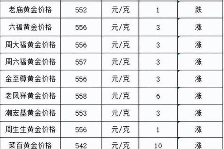 2021年三月三号黄金价格是多少