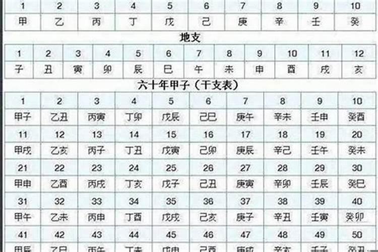 四柱八字快速推算