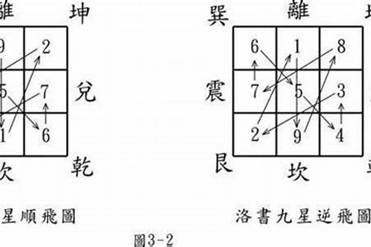 风水玄空学派九星飞宫法