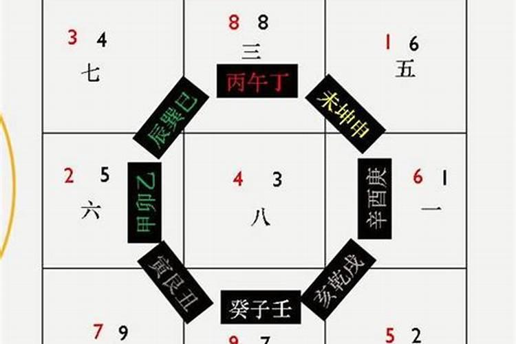 风水玄空学派九星飞宫法