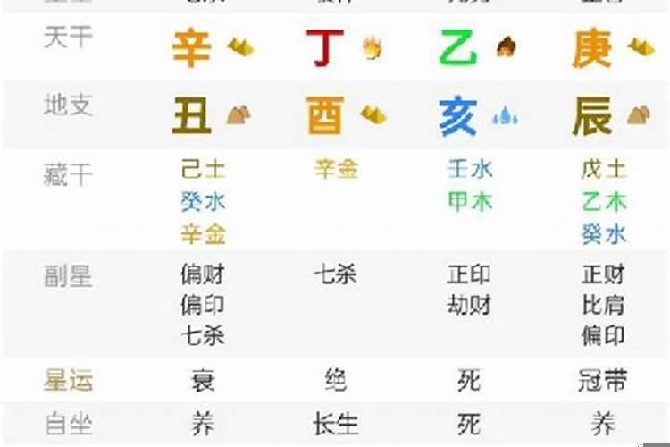 八字合婚能看性格吗