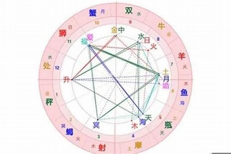 没结婚犯什么太岁