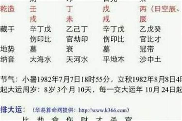 八字运程2022年八字详批