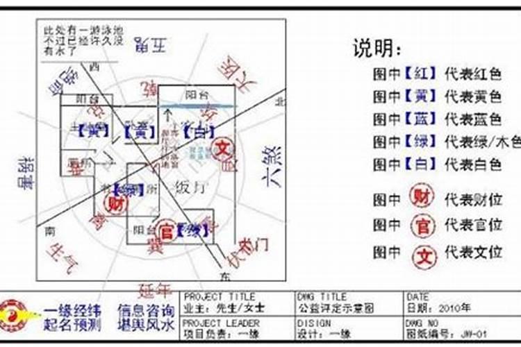 犯太岁都有什么属相