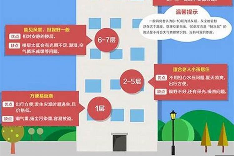 楼层9层代表什么寓意