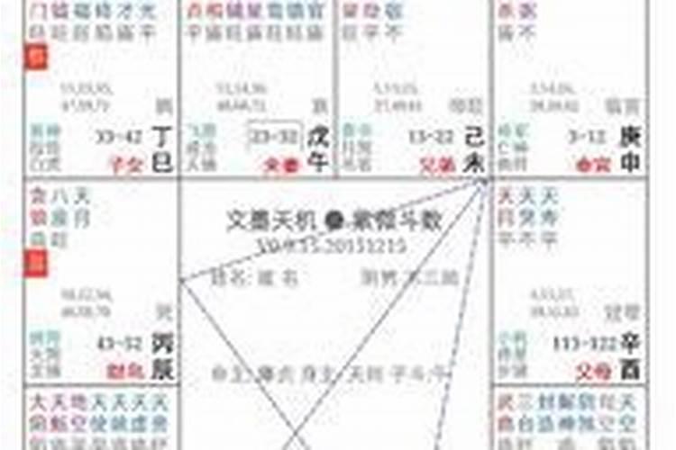 八字婚配预测晚年