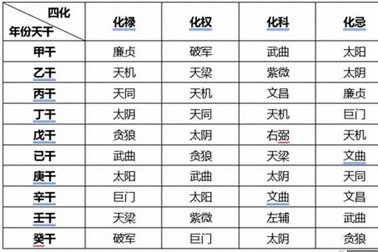 犯太岁的几种表现形式有哪些