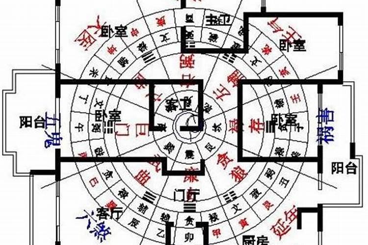 阳宅风水对人体健康的影响