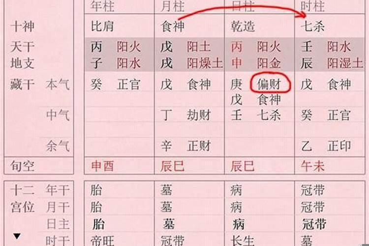 八字里四个劫财怎么办