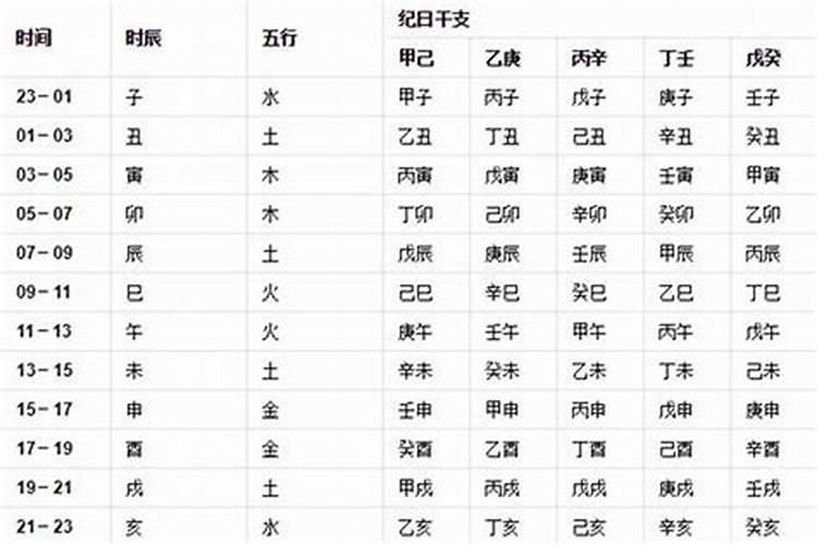 属猪的犯太岁的年份都有哪些