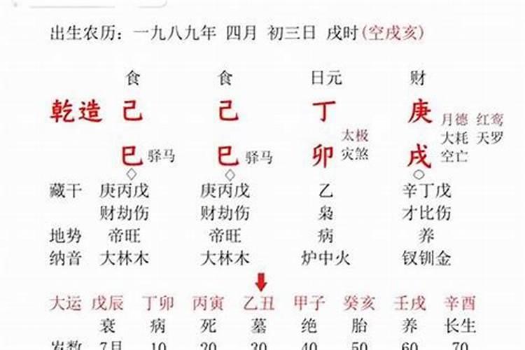 生辰八字好坏怎么判断男女的