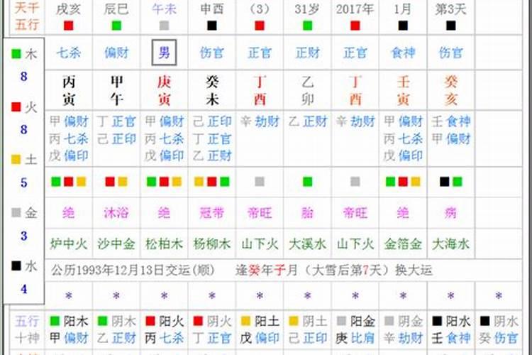 紫微斗数看大运流年秘诀