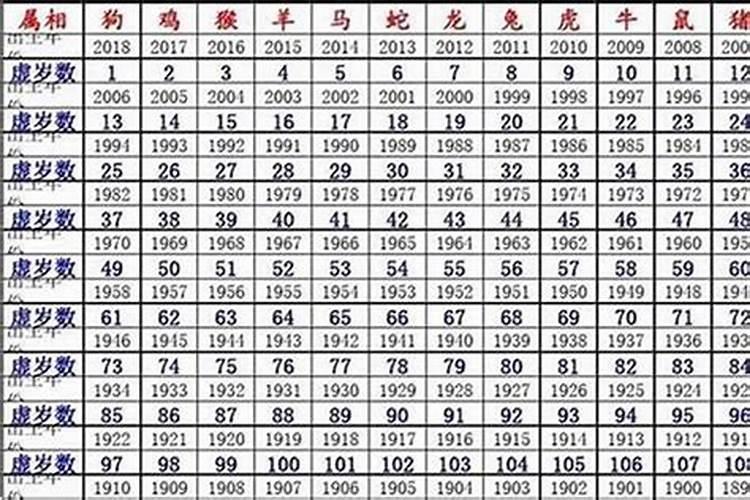 43岁是几几年出生属什么的