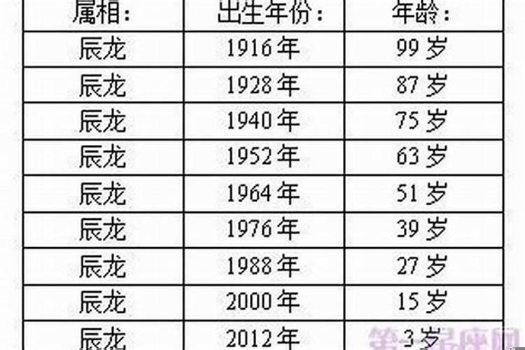 各生肖最佳结婚年龄