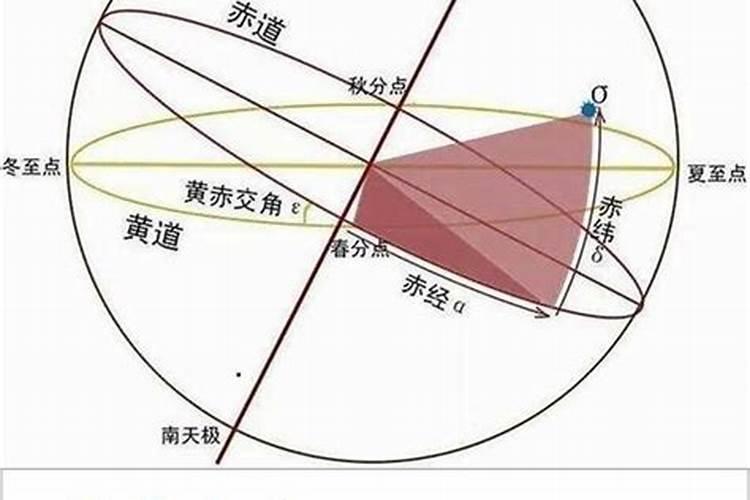 黄道日和黄道吉日的区别