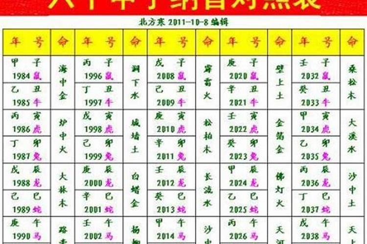 童子命如何成功20岁