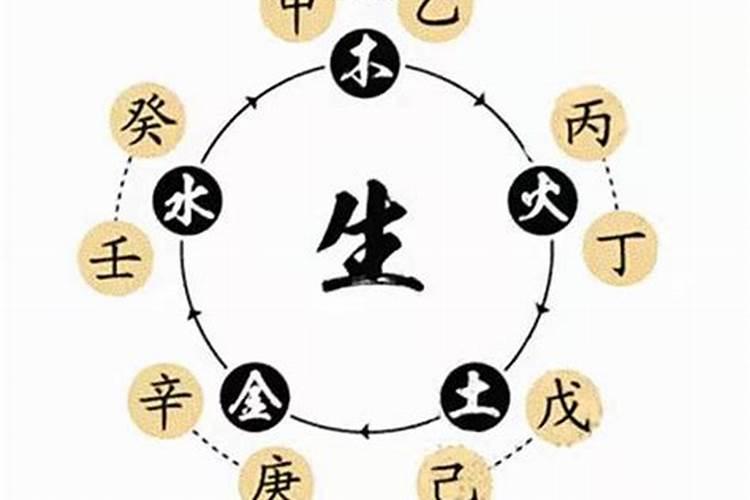 丙丁日入庚辛财库