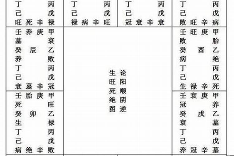 八字命理实战总结