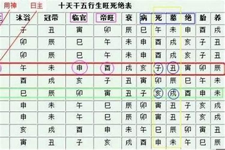 农历9月黄道吉日有哪几天