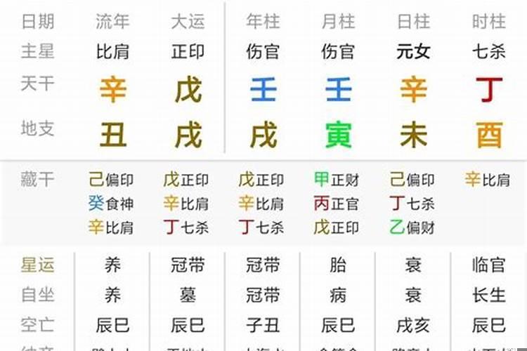 八字金水相涵婚姻易不顺吗