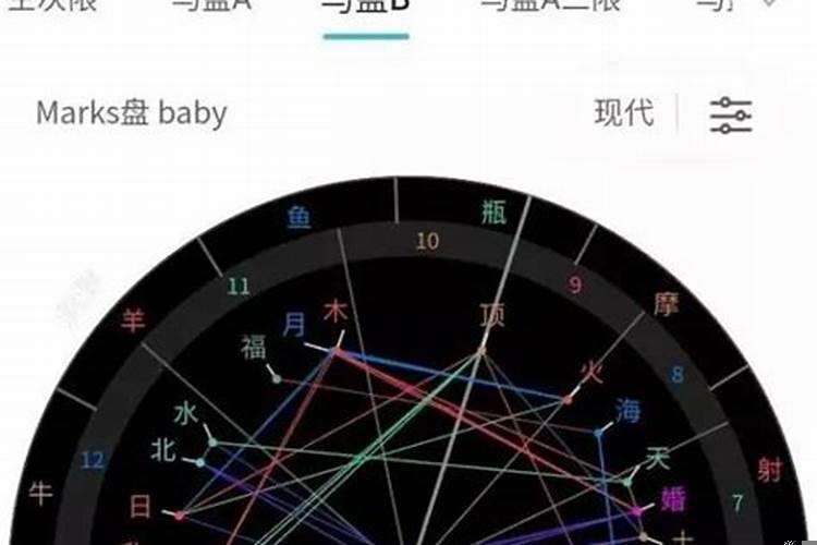 婚姻合盘有离婚征兆