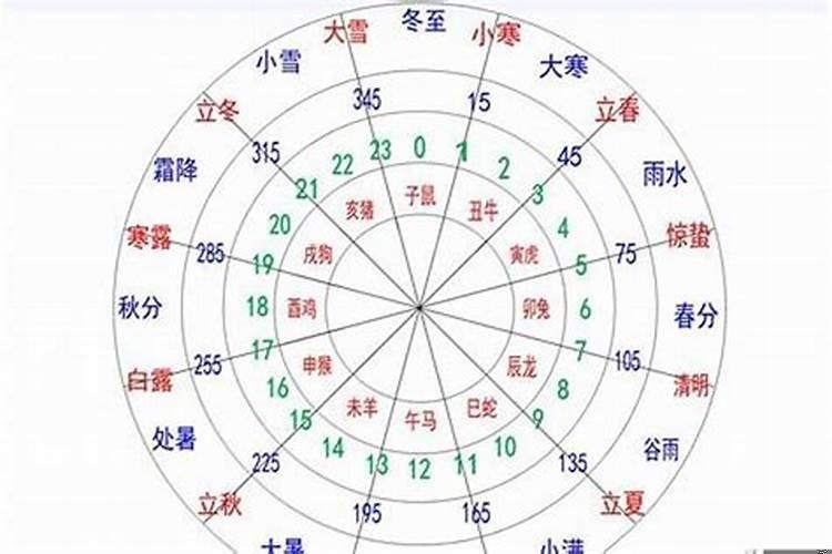 生辰八字怎么看是金木水火土