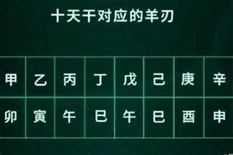 八字带羊刃什么意思