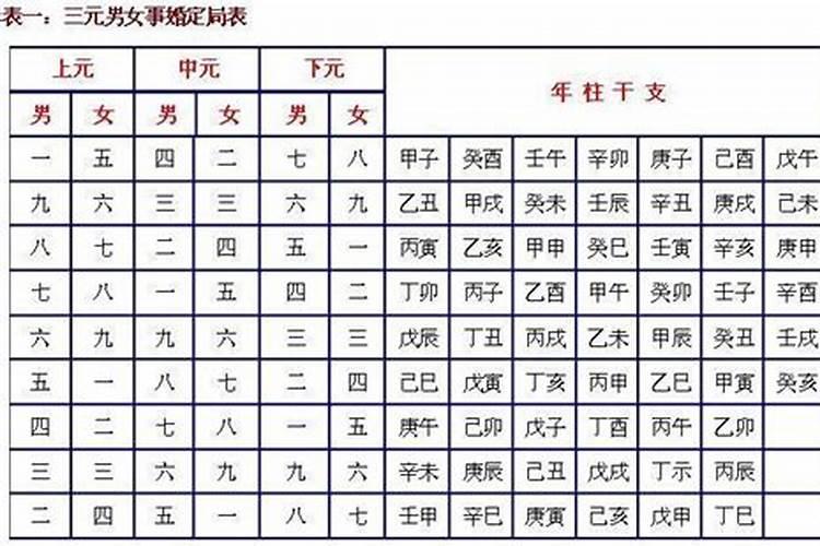 结婚测两人生辰八字