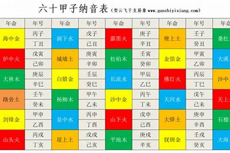 只看日干纳音能算婚姻吗