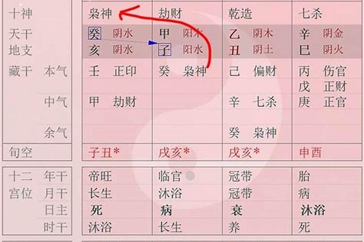 八字有比劫合七杀吗