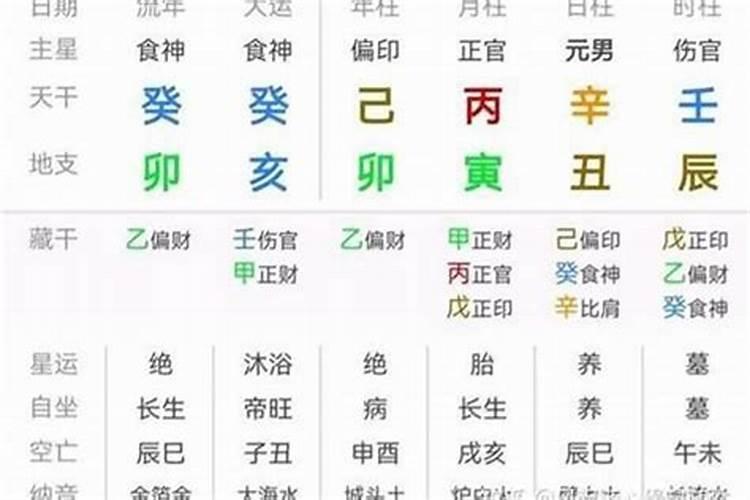 如何判断八字是什么格局