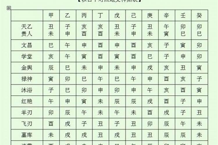 八字命盘详批神煞