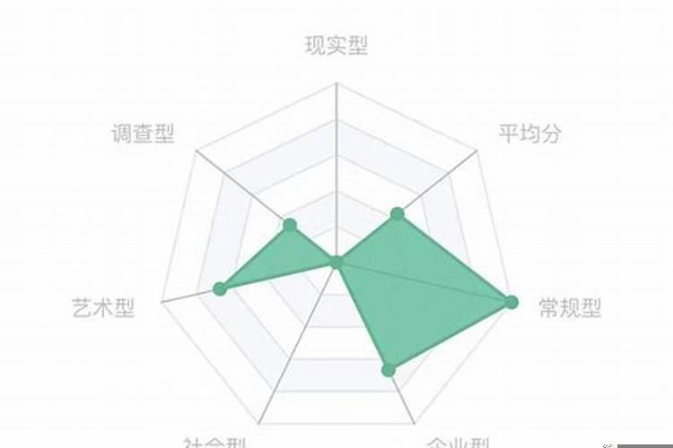 八字测自己适合什么职业